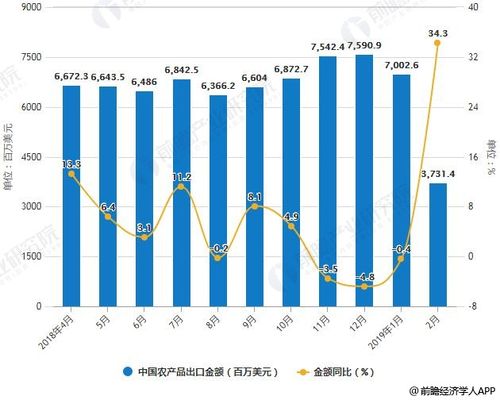 2019年中国农业产业市场分析:大数据技术催生精准农业,科技领域应用前