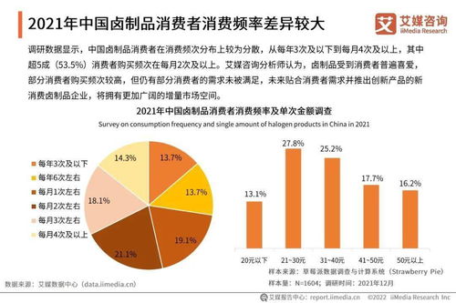 艾媒咨询 2021年中国卤制品行业研究报告