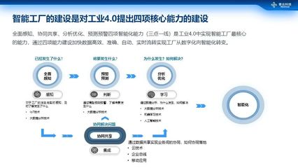 商业大数据智能分析