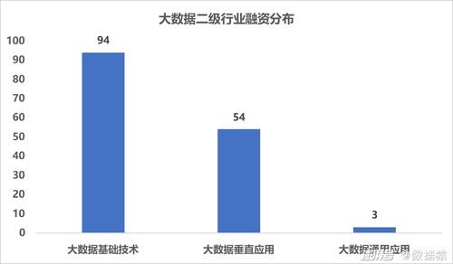 数据分析是大数据最热门的投资赛道