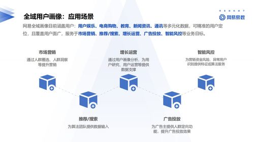 网易大数据用户画像实践