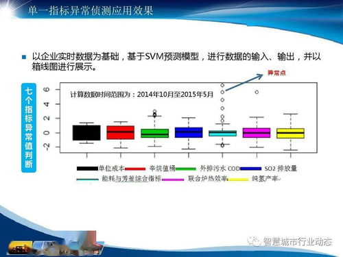 参考 化工大数据应用解决方案 ppt