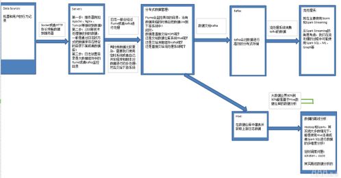 大数据分析流程是什么