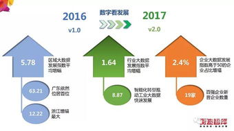 中国大数据产业发展评估报告 2018年 重磅发布