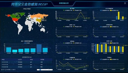 大数据展示报表图表数据可视化UI界面设计 分析系统 智能AI+BI