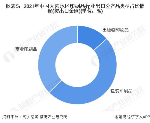 2022年中国印刷品行业进出口市场现状分析 行业贸易顺差进一步扩大