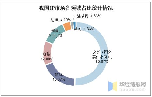 我国手游现状分析,5g背景下云游戏开启新增长阶段 图