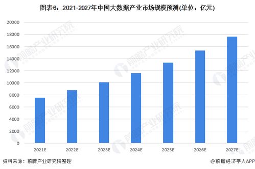 2022年中国大数据行业市场规模与发展趋势分析 数据治理成为大数据发展的重要方向