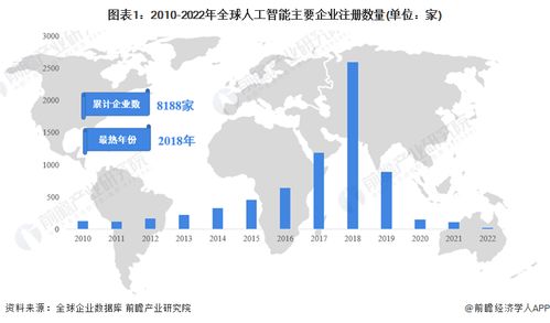 超过5亿美元 德国人工智能初创公司aleph alpha gmbh宣布完成b轮融资